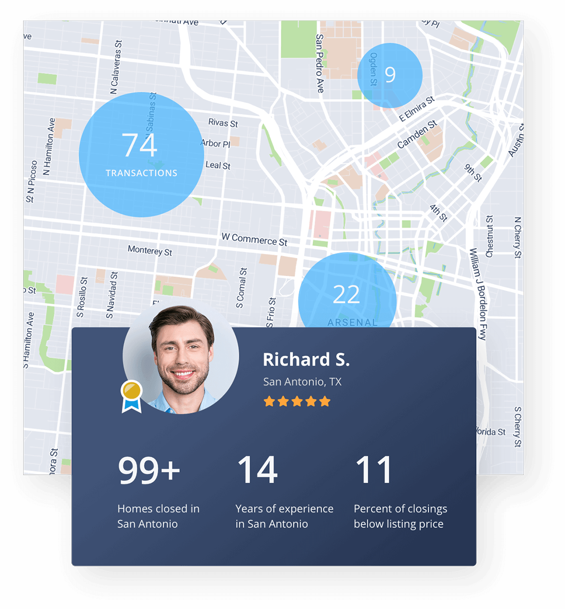 Find Top Real Estate Agents In Your Area Homelight