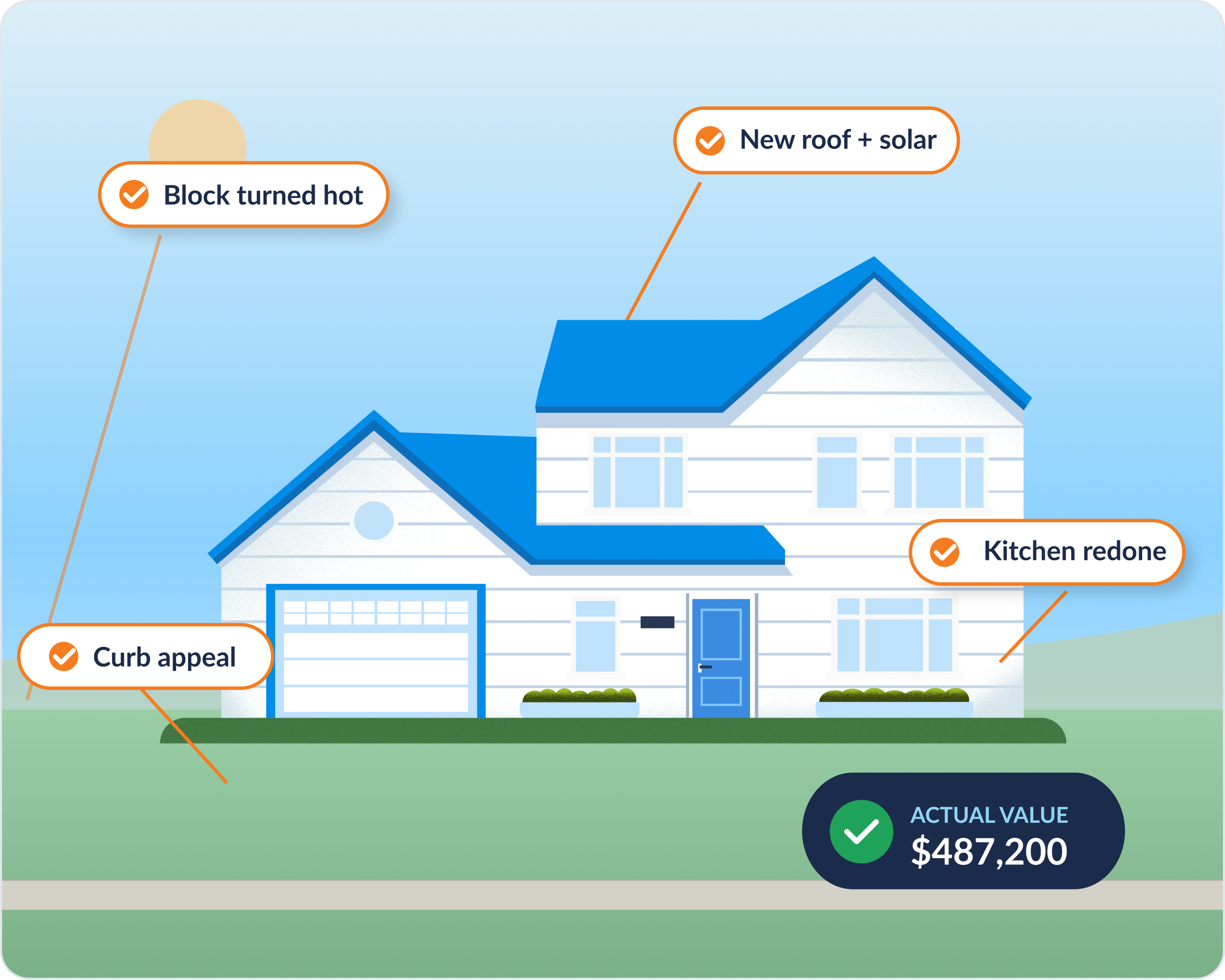 Home valuation visualization